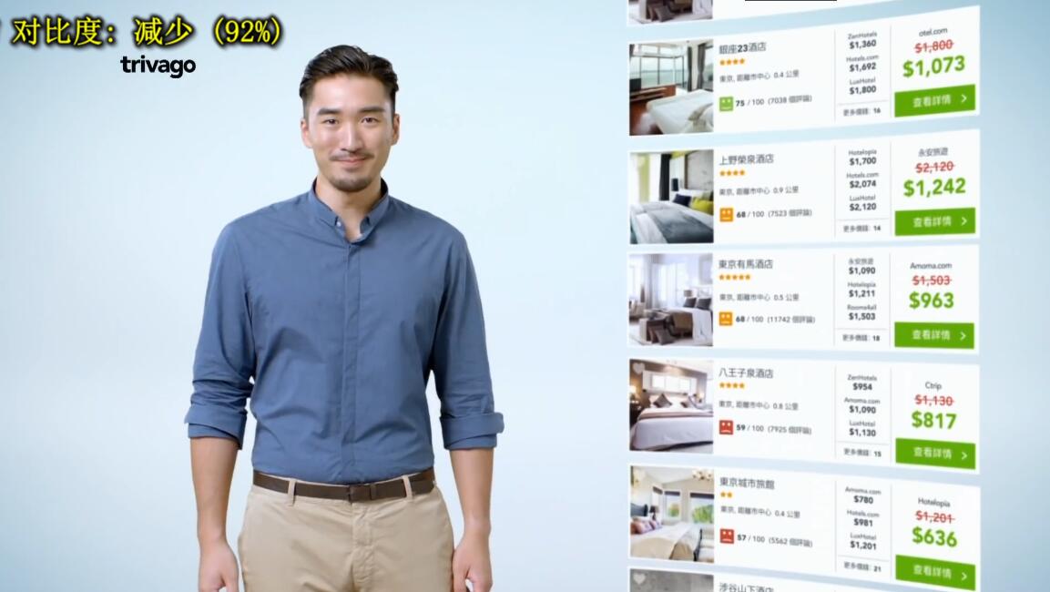 Trivago 點(diǎn)做到至抵價(jià) 1'足版 廣告宣傳片