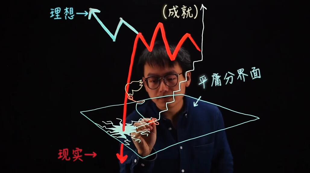 被知乎封殺的勃學(xué)，究竟講了些什么？（下）