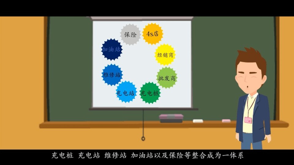 龍牌新能源汽車與下游汽車產(chǎn)業(yè)鏈的對接服務(wù)體系