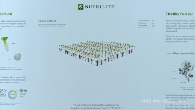 Amway安利藥品 -《Nutrilite Vegies》- Africa pictures制作