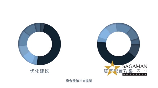 Betagle貝塔狗理財(cái) -《MG動(dòng)畫 篇》- 導(dǎo)演未知