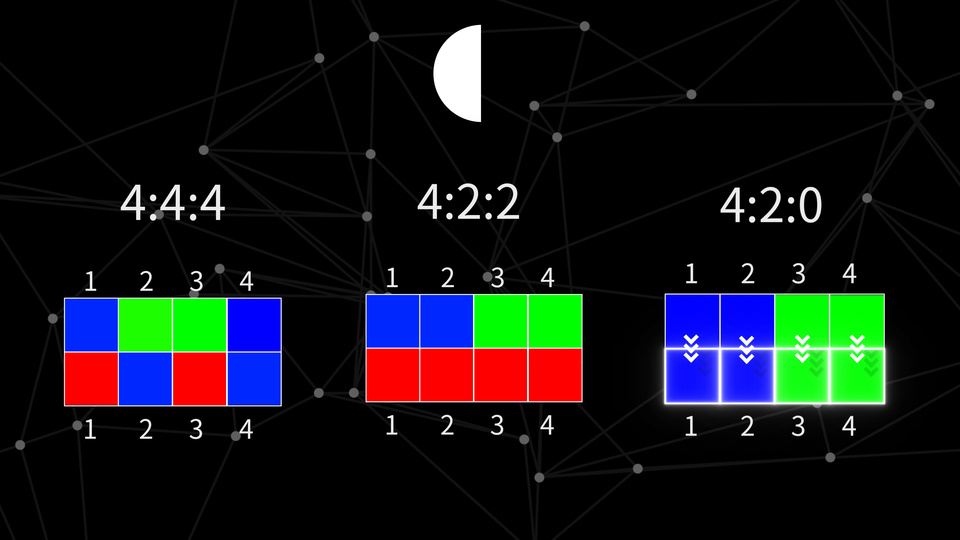 422，420，10bit，8bit？這些究竟是什么